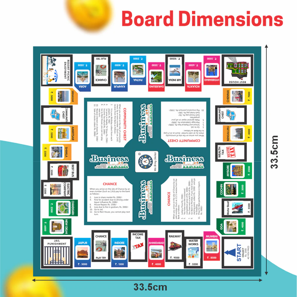 Business India Game Board - Plastic Money & Coins